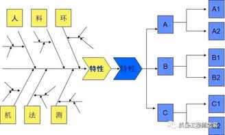 联测科技助力工厂质量变异防控 从人机料法环测到物联网融合