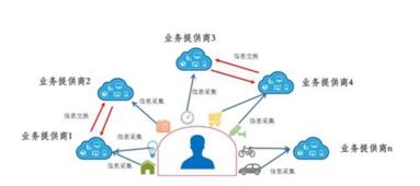 区块链技术在物联网中应用的思路探讨