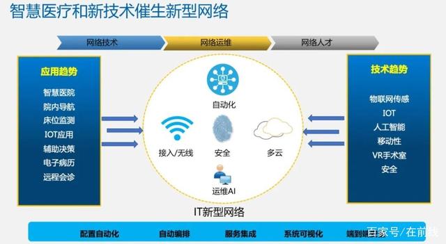 浪潮网络:让医疗行业信息化驶入快车道